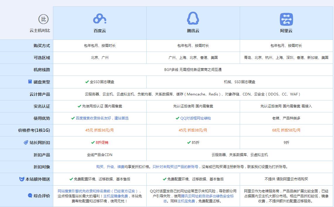巴林右云主机代理对比.jpg